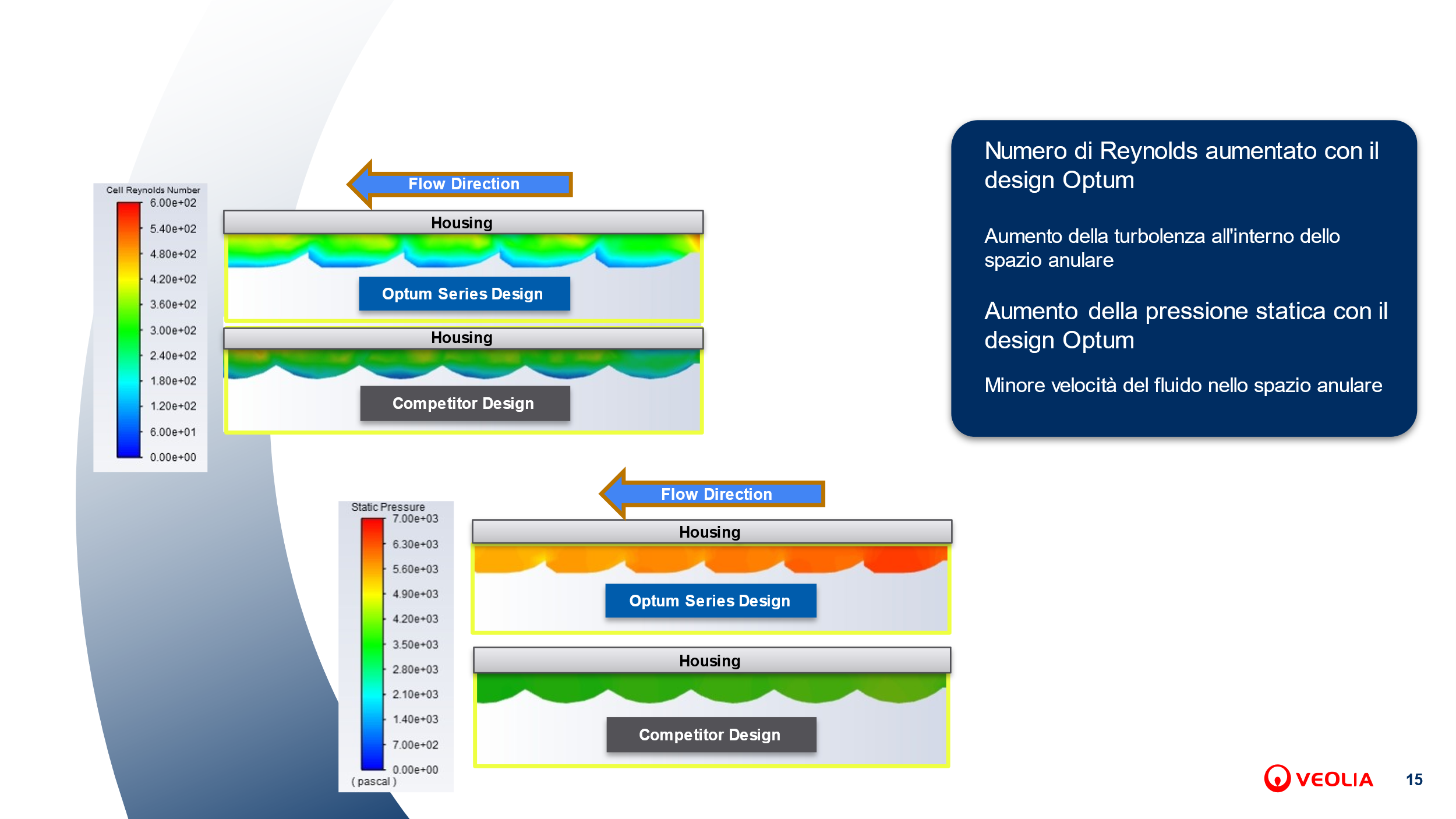 CFD Modelling of Flow