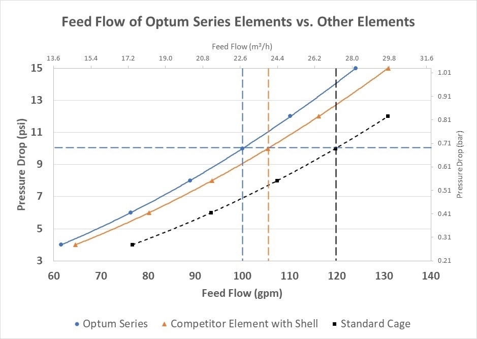 Low Energy Design Testing Shows Operating Cost Savings