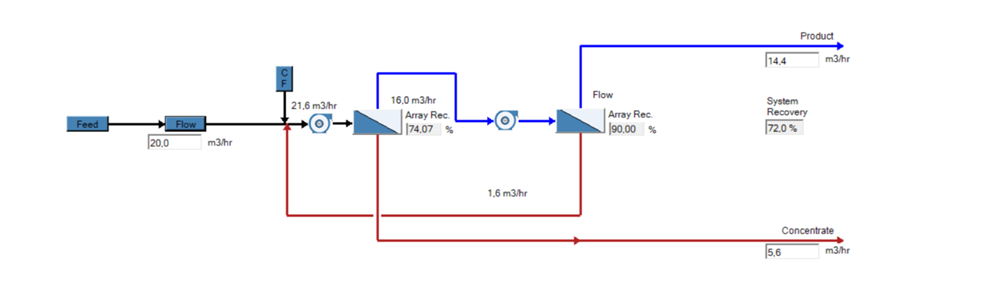 Low Energy Design Testing Shows Operating Cost Savings