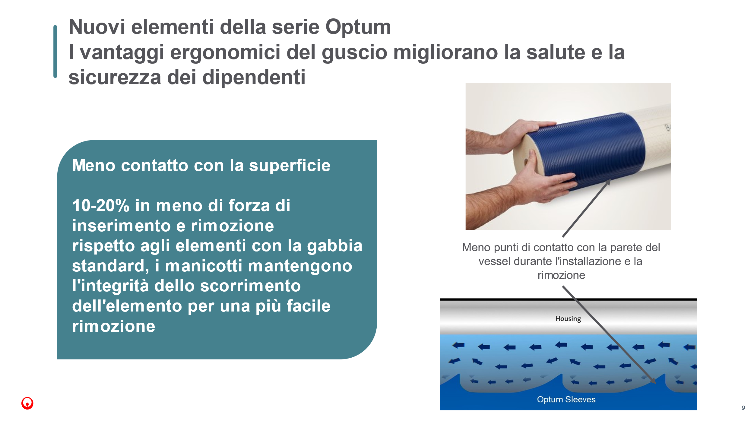 Optum spiral wound membrane