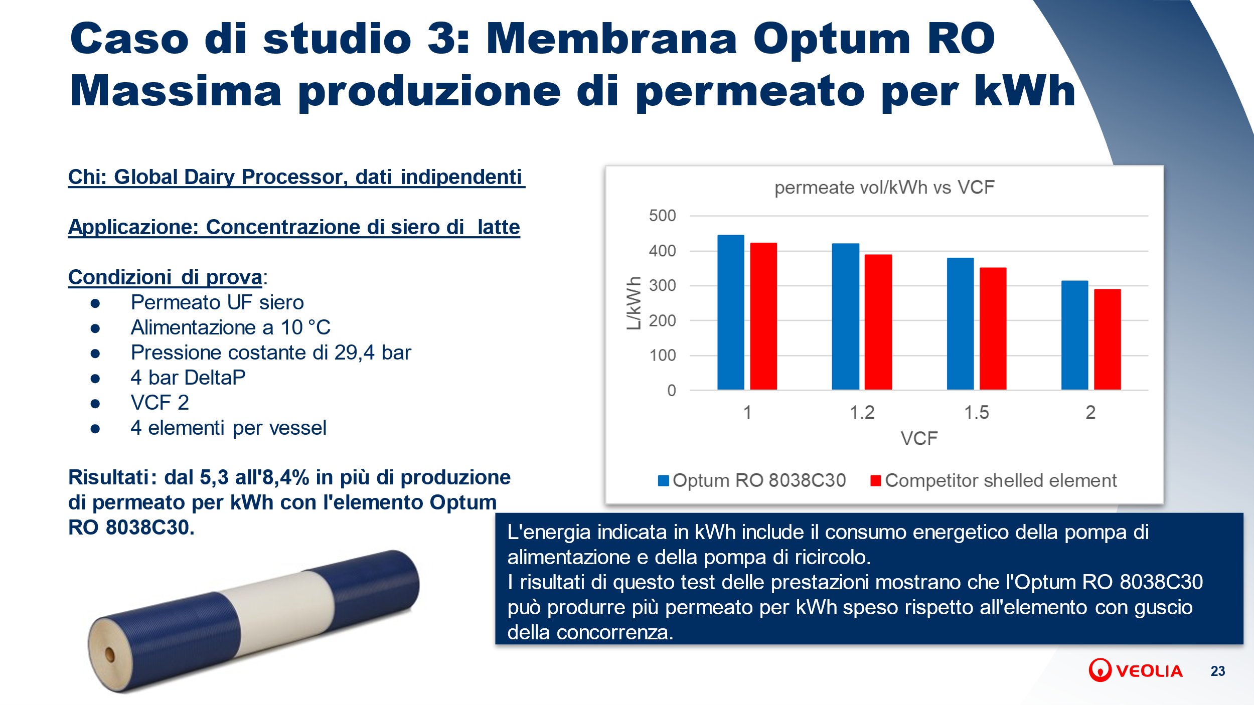 Optum Ro membrane